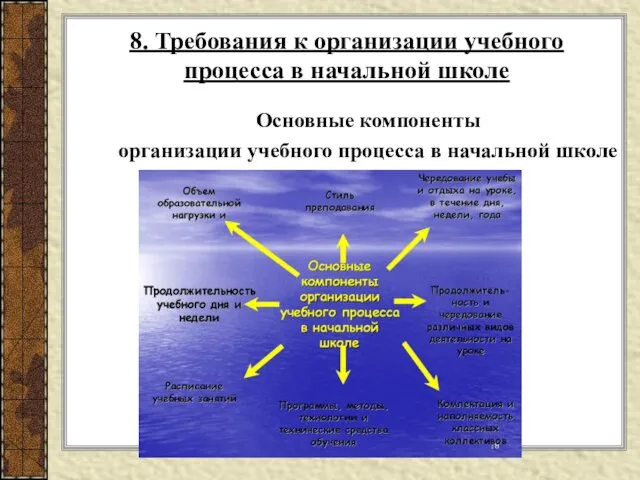 8. Требования к организации учебного процесса в начальной школе Основные компоненты организации