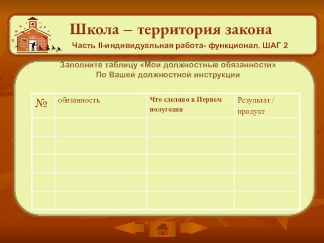 Школа – территория закона Часть II-индивидуальная работа- функционал. ШАГ 2 Заполните таблицу