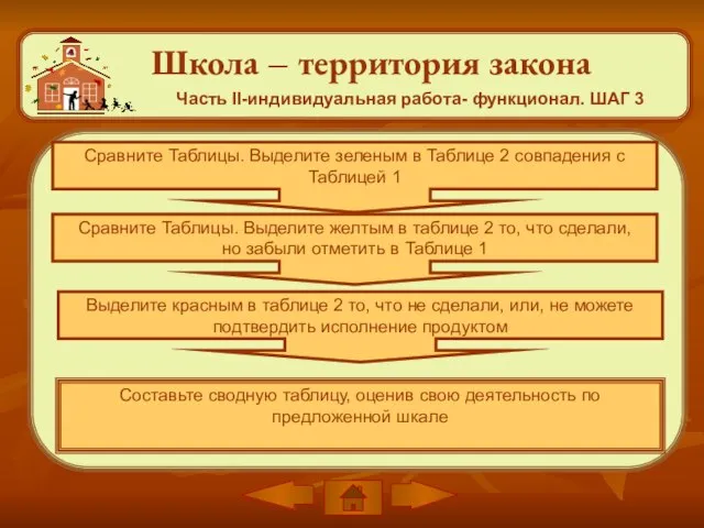 Школа – территория закона Часть II-индивидуальная работа- функционал. ШАГ 3 Сравните Таблицы.