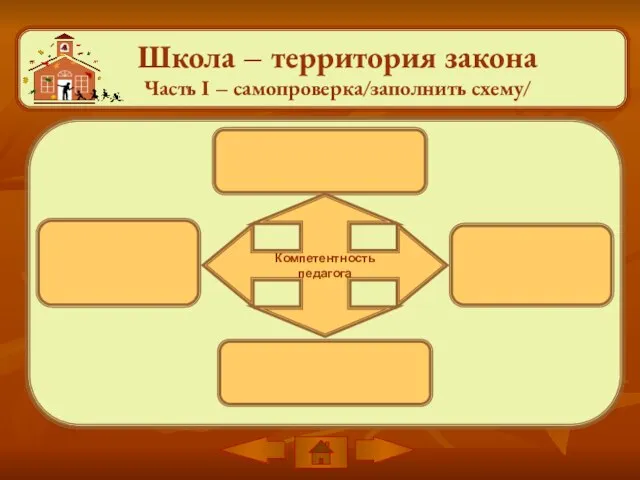 Школа – территория закона Часть I – самопроверка/заполнить схему/ Компетентность педагога