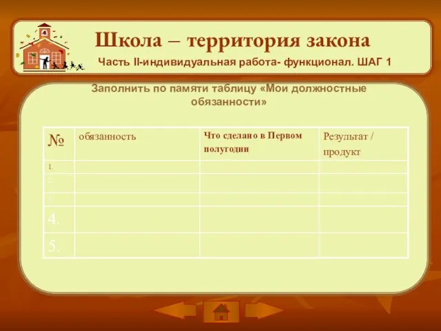 Школа – территория закона Часть II-индивидуальная работа- функционал. ШАГ 1 Заполнить по