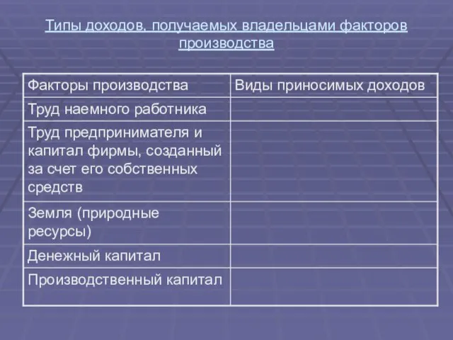 Типы доходов, получаемых владельцами факторов производства