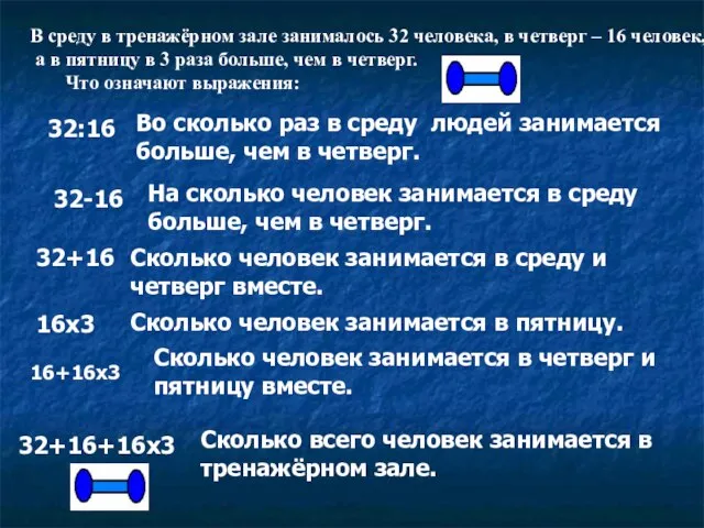 В среду в тренажёрном зале занималось 32 человека, в четверг – 16