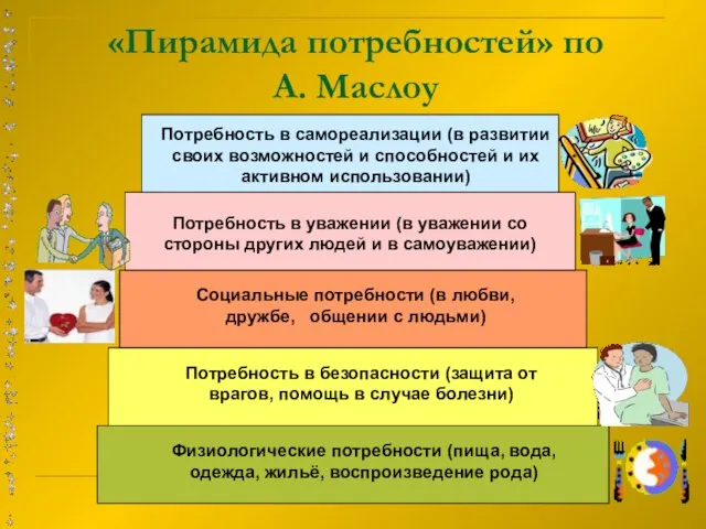 Потребность в безопасности (защита от врагов, помощь в случае болезни) Потребность в