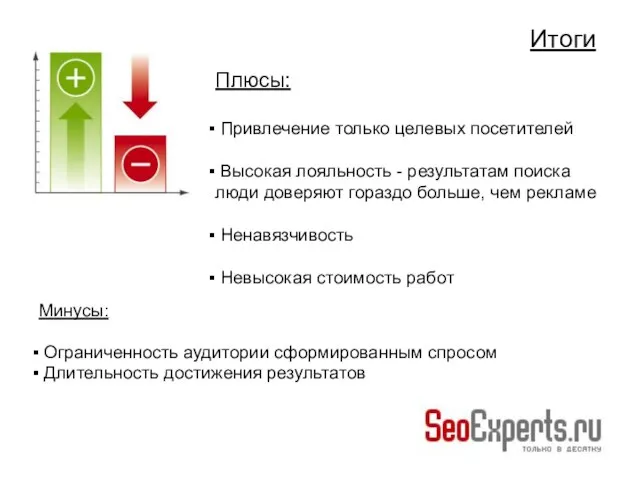 Минусы: Ограниченность аудитории сформированным спросом Длительность достижения результатов Итоги Плюсы: Привлечение только