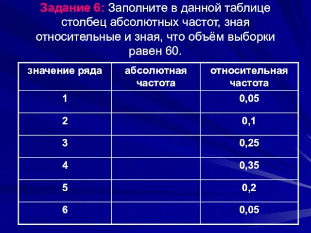 Задание 6: Заполните в данной таблице столбец абсолютных частот, зная относительные и