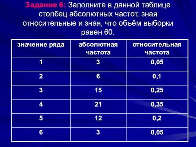 Задание 6: Заполните в данной таблице столбец абсолютных частот, зная относительные и