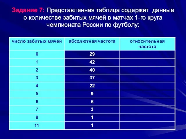 Задание 7: Представленная таблица содержит данные о количестве забитых мячей в матчах