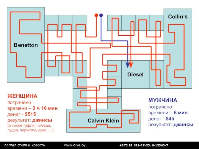 портал стиля и красоты www.diva.by +375 29 621-07-25, 6-12345-7 Benetton Collin’s Calvin