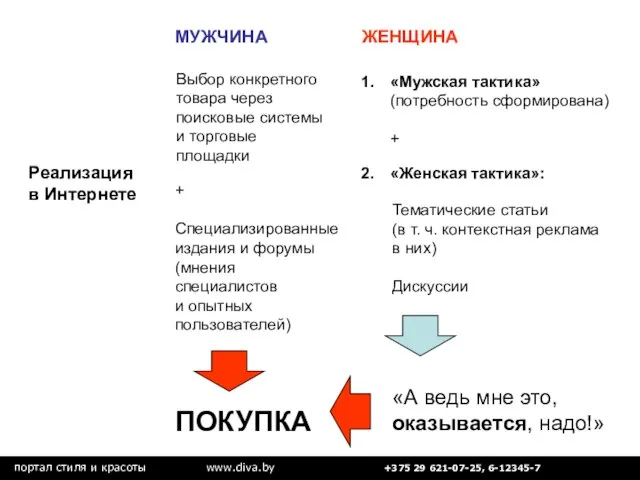 портал стиля и красоты www.diva.by +375 29 621-07-25, 6-12345-7 МУЖЧИНА ЖЕНЩИНА Выбор