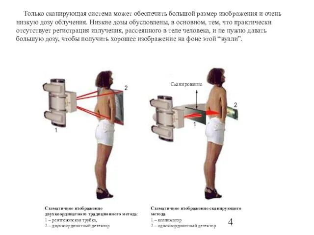 Только сканирующая система может обеспечить большой размер изображения и очень низкую дозу