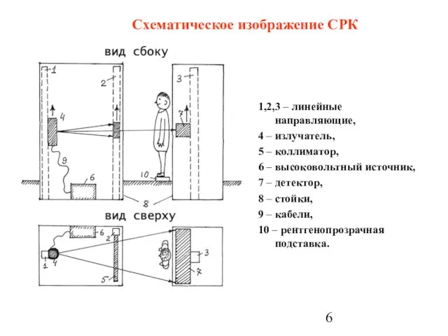 Схематическое изображение СРК 1,2,3 – линейные направляющие, 4 – излучатель, 5 –