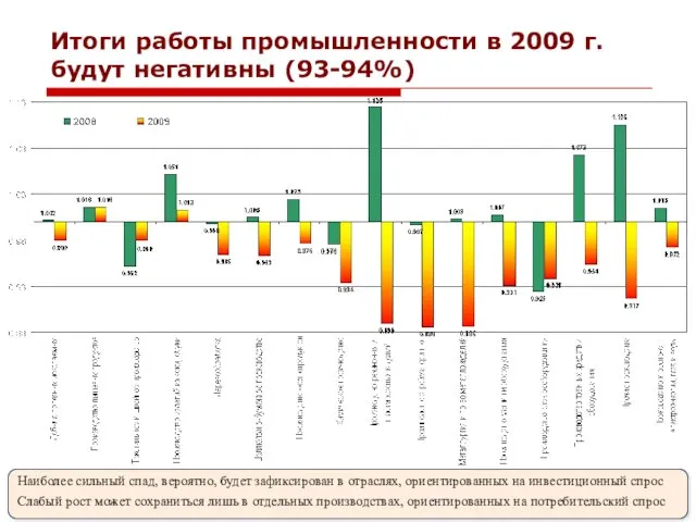 ЦМАКП 2009 Итоги работы промышленности в 2009 г. будут негативны (93-94%) Наиболее