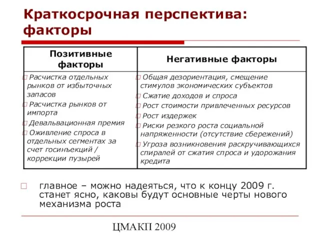 ЦМАКП 2009 Краткосрочная перспектива: факторы главное – можно надеяться, что к концу