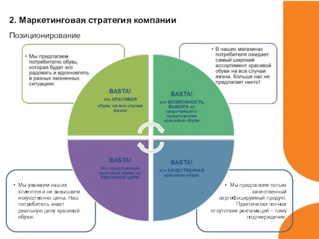 Мы уважаем наших клиентов и не завышаем искусственно цены. Наш потребитель знает