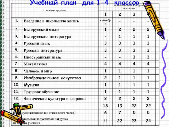 Учебный план для 1-4 классов