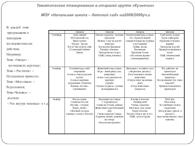 Тематическое планирование в старшей группе «Кузнечик» МОУ «Начальная школа – детский сад»