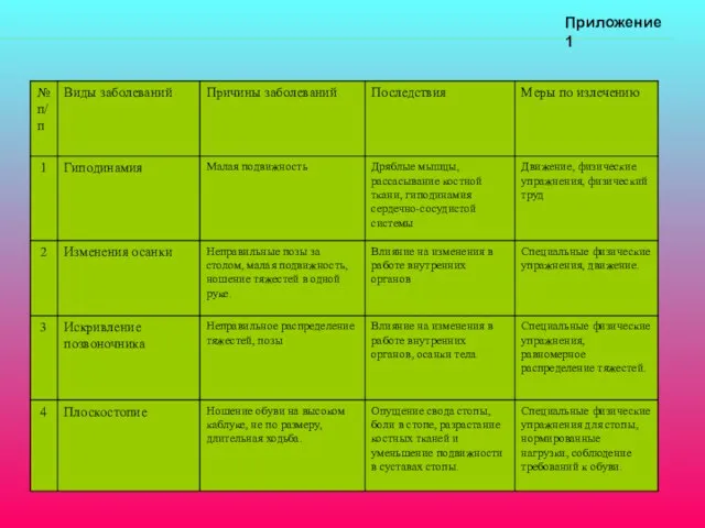 Приложение 1