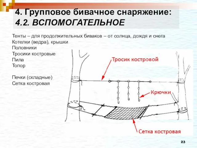 Тенты – для продолжительных биваков – от солнца, дождя и снега Котелки