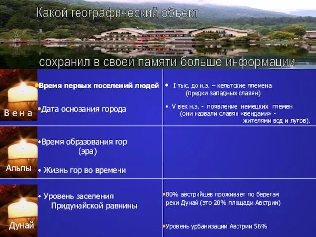 Какой географический объект сохранил в своей памяти больше информации В е н