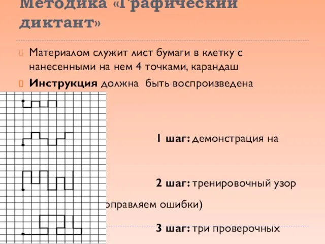 Методика «Графический диктант» Материалом служит лист бумаги в клетку с нанесенными на