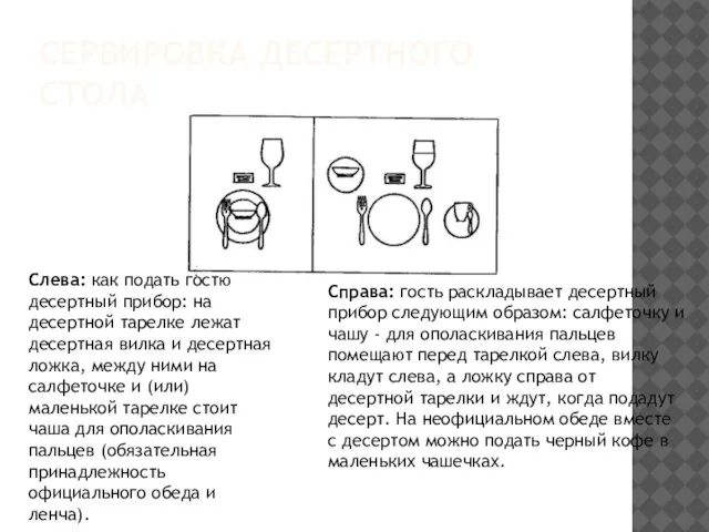 СЕРВИРОВКА ДЕСЕРТНОГО СТОЛА Слева: как подать гостю десертный прибор: на десертной тарелке