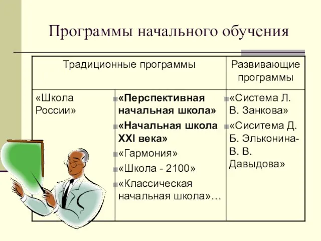 Программы начального обучения