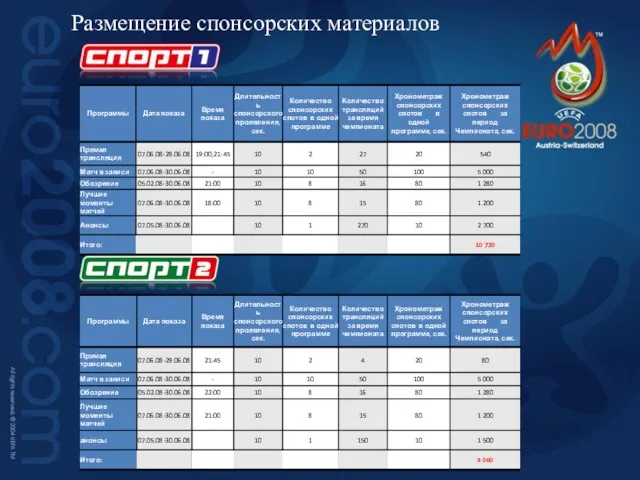 Размещение спонсорских материалов