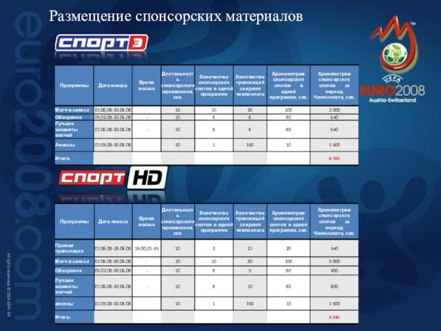 Размещение спонсорских материалов