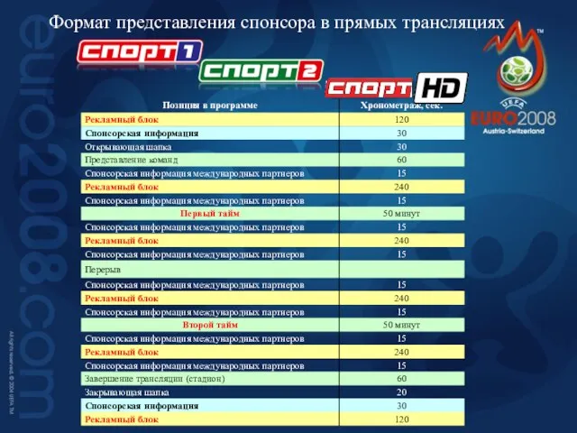 Формат представления спонсора в прямых трансляциях