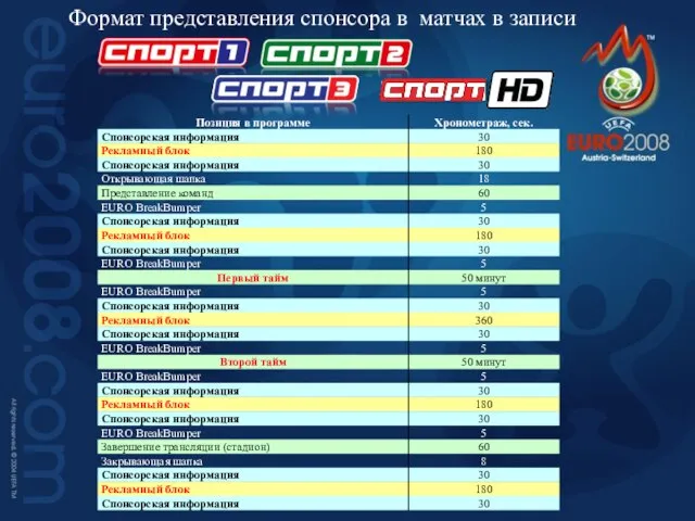 Формат представления спонсора в матчах в записи