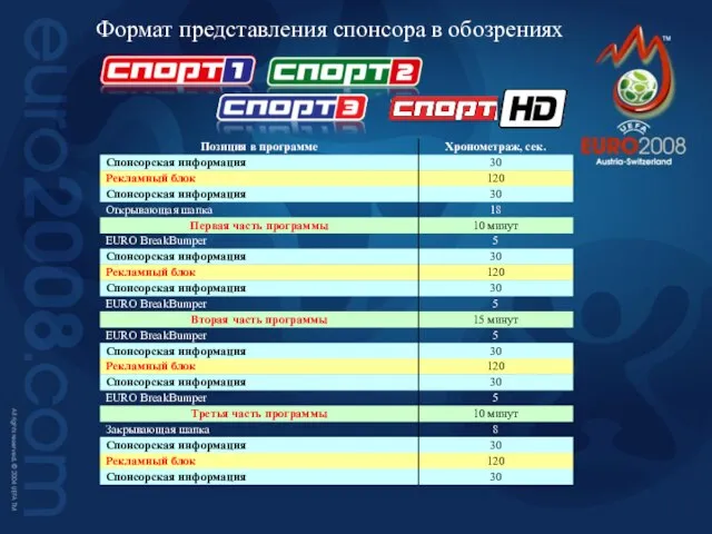 Формат представления спонсора в обозрениях