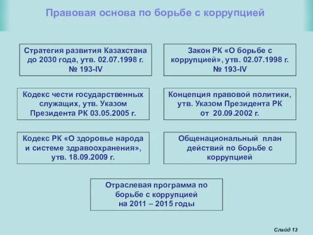 Слайд Концепция правовой политики, утв. Указом Президента РК от 20.09.2002 г. Правовая