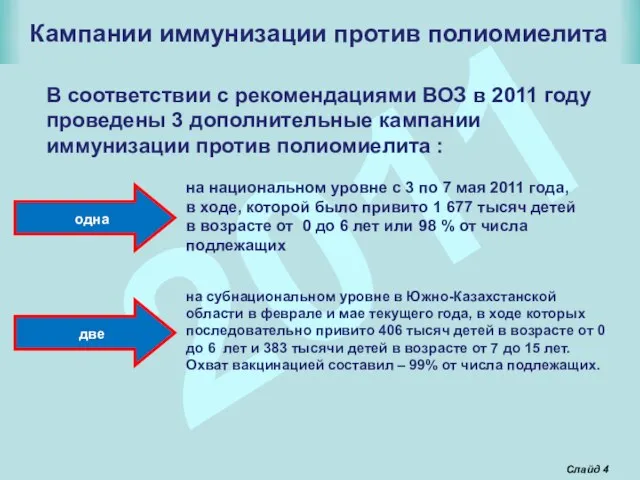2011 Слайд В соответствии с рекомендациями ВОЗ в 2011 году проведены 3