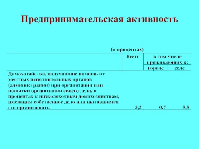 Предпринимательская активность