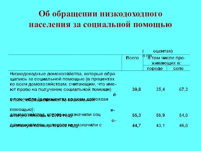 Об обращении низкодоходного населения за социальной помощью