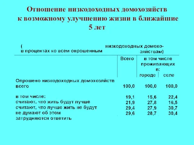 Отношение низкодоходных домохозяйств к возможному улучшению жизни в ближайшие 5 лет