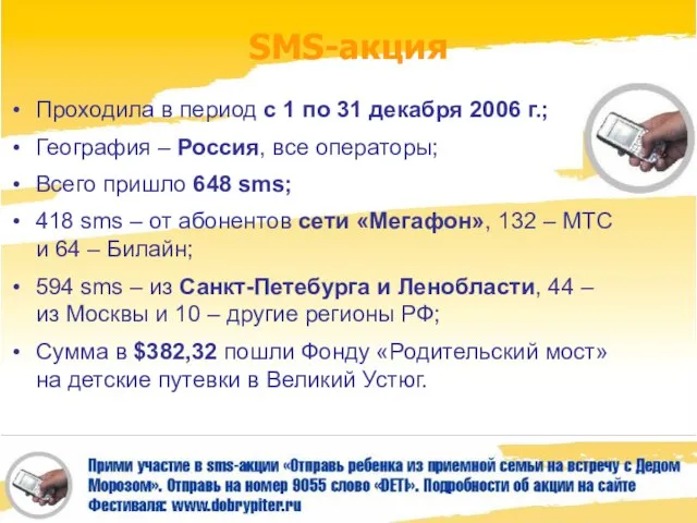 SMS-акция Проходила в период с 1 по 31 декабря 2006 г.; География