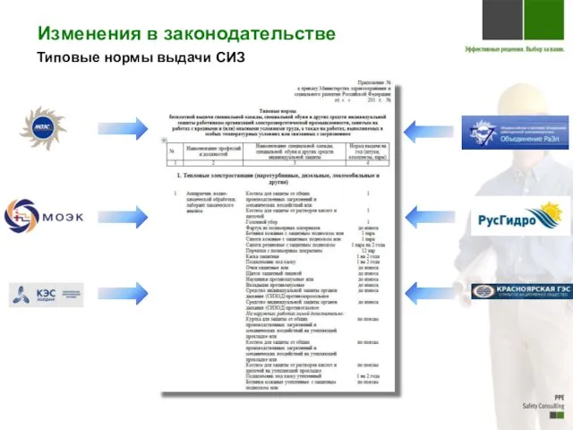 Изменения в законодательстве Типовые нормы выдачи СИЗ