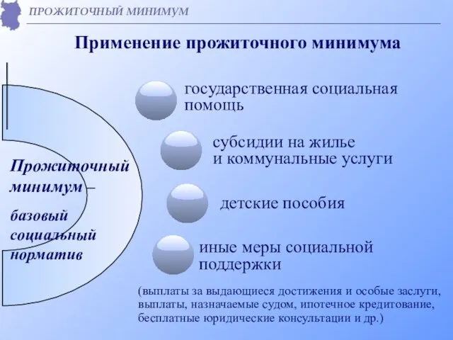 Применение прожиточного минимума Прожиточный минимум – базовый социальный норматив субсидии на жилье