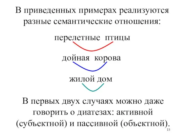 перелетные птицы дойная корова В приведенных примерах реализуются разные семантические отношения: В