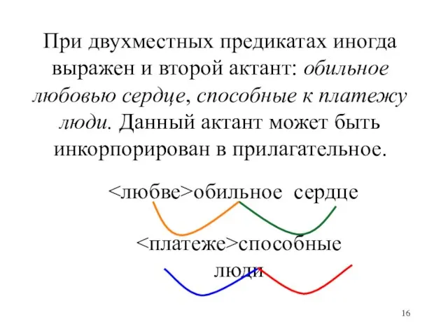 обильное сердце способные люди При двухместных предикатах иногда выражен и второй актант: