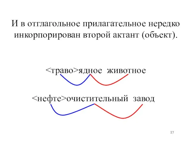 ядное животное очистительный завод И в отглагольное прилагательное нередко инкорпорирован второй актант (объект).