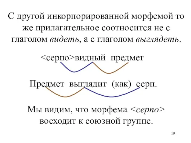 видный предмет Предмет выглядит (как) серп. С другой инкорпорированной морфемой то же