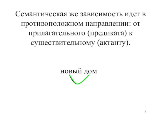 Семантическая же зависимость идет в противоположном направлении: от прилагательного (предиката) к существительному (актанту). новый дом