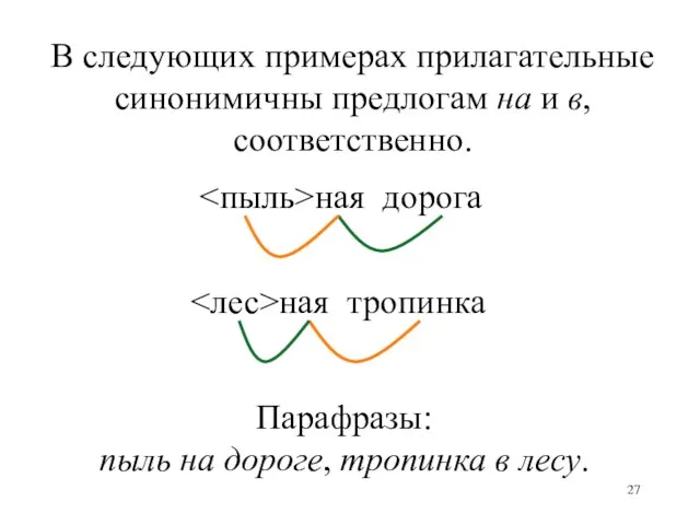 ная дорога ная тропинка В следующих примерах прилагательные синонимичны предлогам на и