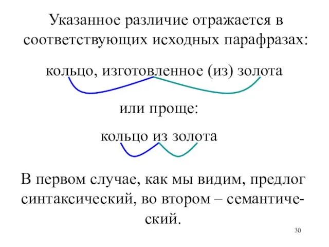 Указанное различие отражается в соответствующих исходных парафразах: кольцо, изготовленное (из) золота или