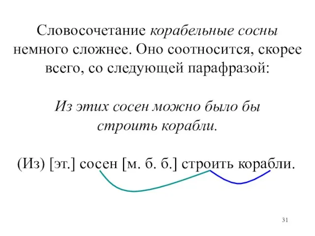 Словосочетание корабельные сосны немного сложнее. Оно соотносится, скорее всего, со следующей парафразой: