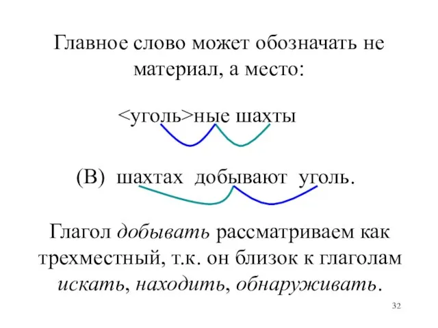 ные шахты (В) шахтах добывают уголь. Главное слово может обозначать не материал,