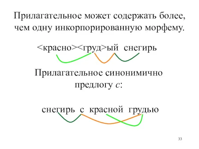 ый снегирь снегирь с красной грудью Прилагательное может содержать более, чем одну